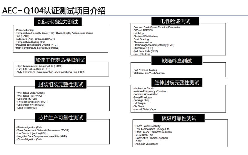 AEC-Q104认证测试项目介绍