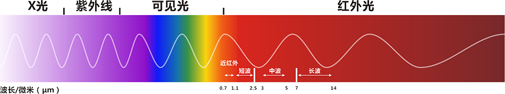 波段图最新-1.png